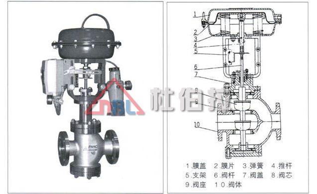 電動(dòng)調(diào)節(jié)閥在安裝時(shí)要注意哪些問題？