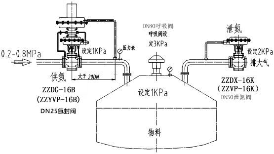 自力式氮封閥結(jié)構(gòu)圖、原理